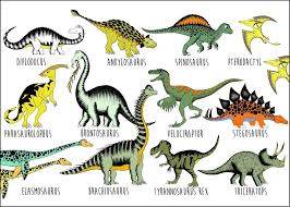 dinosaur name chart large 50cm x 70cm in 2019 dinosaur