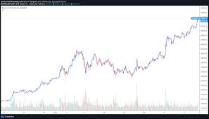 Volume may actually be higher in cryptocurrency during these times. 56 3k Bitcoin Price And 1t Market Cap Signal Btc Is Here To Stay Plato Blockchain