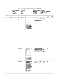 Dinas pendidikan p endidikan kabupaten wonogiri. 5 1 Kisi Kisi Penilaian Akhir Semester Pas Ganjil Ekonomi Kelas X Pdf