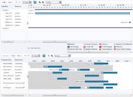 using gantt chart components