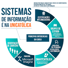 Classificação de Sistema