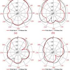 Cara download config ff auto headshot. Reconstructed Images For Das Left And Proposed Ic Das Right Download Scientific Diagram