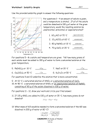 Worksheet Solubility Graphs Name______________ Chemistry