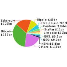 We have listed the top 20 cryptocurrencies by market cap and price as an aggregate from top bitcoin is currently the top cryptocurrency so we compare each of the cryptocurrencies on the list. List Of Cryptocurrencies Bitcoin Mining Software