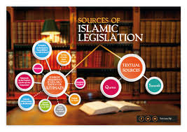 Lesson and notes prepared for the eduqas/wjec a level specification. Sources Of Islamic Legislation