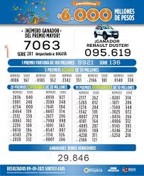 Quizás te pueda interesar el resultado de otras loterías que jugaron el mismo día: Resultados Del Sorteo No 4345 De La Loteria De Boyaca