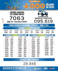 El número ganador del premio mayor de la lotería de boyacá del pasado 23 mayo 2020 fue el 4096 serie 322. Resultados Del Sorteo No 4345 De La Loteria De Boyaca