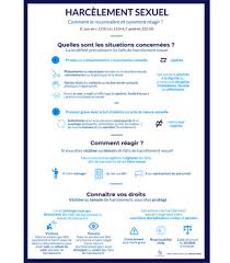 Pour Prevenir Le Harcelement Sexuel Une Affiche Tres Informative Editions Francis Lefebvre