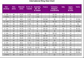 Figure Out Ring Size International Ring Size Chart How To Etsy Tungsten Mens Rings Ring Sizes Chart Rings For Men