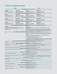 Ca Open Enrollment Guide Feb 29th Pages 1 13 Text