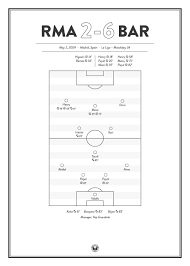 Not only notable for six goals at the bernabéu, the game was the first in which the blaugrana boss played leo messi behind the team's forwards, a position from which he would. Real Madrid Vs Barcelona 2 6 La Liga 2009 Poster Fans Will Know
