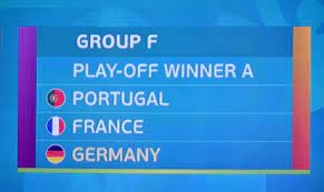Euro 2020 final group stage draw has been made and we have our final 6 groups of 4 teams each. Portugal France And Germany Drawn In Same Euro 2020 Group World Sports Ahram Online