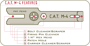 Receive the latest updates from canada computers and be the first to take advantage of. C A T M 4 Tool