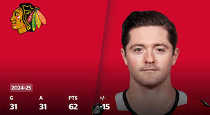 Blackhawks over/under goals this season?