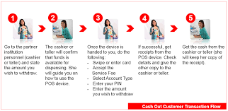 To sum up, there are two methods: Bancnet Cashless Shopping
