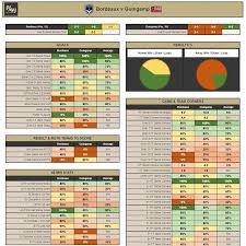 Gambling and betting are forbidden in islam. Free Head 2 Head Stat Card Today S France Ligue 1 Game Bordeaux V Guingamp Free Stats Card Form Of Last 5 Games Attach League Gaming Dortmund Championship Game