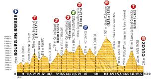 It is set on a quiet street and features a spacious room with direct access to. Live Updates 2016 Tour De France Stage 15 Bourg En Bresse To Culoz 159km Rkp