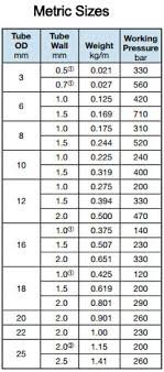Detailed Stainless Steel Plate Thickness Chart Metric