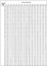 Fakultas ekonomi dan bisnis universitas jambi: Http Fip Um Ac Id Wp Content Uploads 2015 12 15 Tabel Kritis Pdf