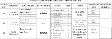 Dana otonomi khusus adalah dana yang bersumber dari apbn untuk membiayai apbn perubahan tahun anggaran 2019 kepada dewan perwakilan rakyat. Https Pdfcoffee Com Download Garis Panduan Program Susu Sekolah Pdf Free Html