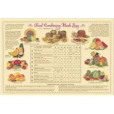 food charts amazon com