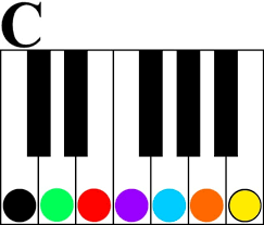 We shall start with major chords, then move to minor, diminished, augmented, dominant seventh, minor seventh, major seventh, minor sixth, major sixth chords and so on. Learn Four Simple Chords To Play Hundreds Of Songs On Piano