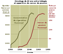 Jun 01, 2021 · en baisse depuis plusieurs années, la prévalence du tabagisme stagne depuis un an en france. Cigarette Wikipedia