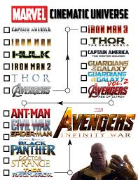 My Friends And I Have Been Watching The Entire Mcu In Chronological Order In Preparation For Infinity Wa Marvel Movies In Order Marvel Movies All Marvel Movies