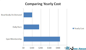 We did not find results for: How Beachbody On Demand Compares To Daily Burn The Fitness Focus