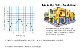 Algebra S Friend Graph Stories Graphing Math Apps Algebra