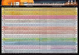 Worlds Only Complete Guitar Chord Chart How Music Really