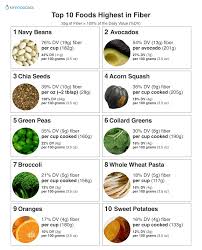 top 10 foods highest in fiber