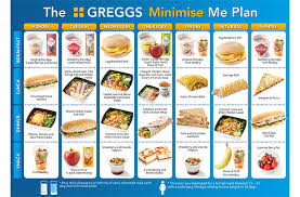 Greggs Minimise Me Diet Plan Could You Lose Weight Eating