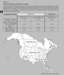 Indoor Humidity And Wood Moisture Content