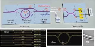Also, view euro to leu currency charts. Quantum Nanophotonic And Nanoplasmonic Sensing Towards Quantum Optical Bioscience Laboratories On Chip
