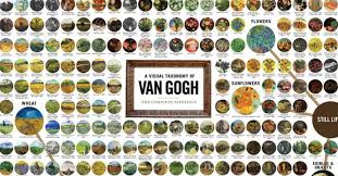 Wall Chart Shows Almost 900 Of Vincent Van Gogh Paintings