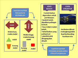 Antara tindakan yang berikut, manakah boleh menambahkan kestabilan penunggang? Soalan Sains Tahun 5 Kestabilan Persoalan U