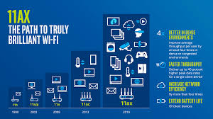 Wi Fi 6 Explained The Next Generation Of Wi Fi Techspot