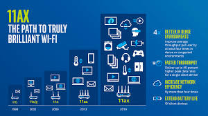 wi fi 6 explained the next generation of wi fi techspot