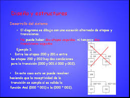 Cuando creas y editas tus videos, una forma sencilla de conectar dos escenas es usar el efecto de transición. Grafcet Una Forma Simple E Intuitiva De Programacion Monografias Com