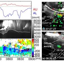 PDF) Dynamics of Auroral Precipitation Boundaries Associated With STEVE and  SAID