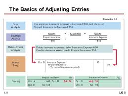 Debits and credits total debits must always equal total credits accounting books: Chapter 3 Introduction To Financial Accounting Spring 2014