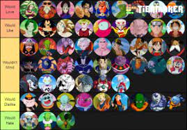 The player base for fighterz has dropped off quite hard since the peak of the game's popularity, but this new season hopes to bring back older players and reel in some new ones. Dragon Ball Fighterz Season 3 Candidates Tier List Community Rank Tiermaker