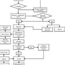 Probate is the legal process for authenticating a will and distributing an estate's contents. Pdf A Proposal For A Single Tribunal Of Estates Distribution In Malaysia