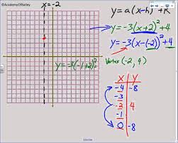 Vertex Form Graphing Calculator Here S Why You Should Attend Vertex Form Graphing Calculat Quadratics Quadratic Equation Quadratic Functions