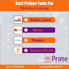 Best Python Tools For Machine Learning In 2020 Data Science Machine Learning Machine Learning Methods