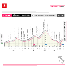 Un recorrido que fue confirmado por los organizadores y que espera ser importante en este 2021. Giro De Italia 2021 En Vivo Etapa 8 En Directo Egan Puede Quedarse Con La Camiseta Rosa Minuto A Minuto