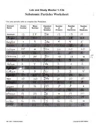 Atoms are made up of 3 particles electron, proton and neutrons. Subatomic Particles Chart Worksheet Canada