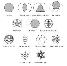 This is the type of soul sacred geometry that i work with in. Pin By Lance On Geometry Is Sacred Sacred Geometry Geometric Geometry Art