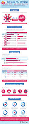 The Value Of A Referral Why It S All About Who You Know This Infographic Helps Explain Why Building A Network Job Search Tips Referral Marketing Job Search